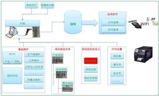 構(gòu)建高效的產(chǎn)品質(zhì)量追溯體系 生產(chǎn)過程追溯方案的核心價值與軟件開發(fā)應用