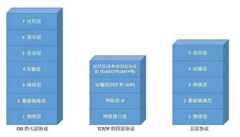 軟件工程視角下的大前端技術(shù)棧 構(gòu)筑現(xiàn)代應用軟件開發(fā)的橋梁